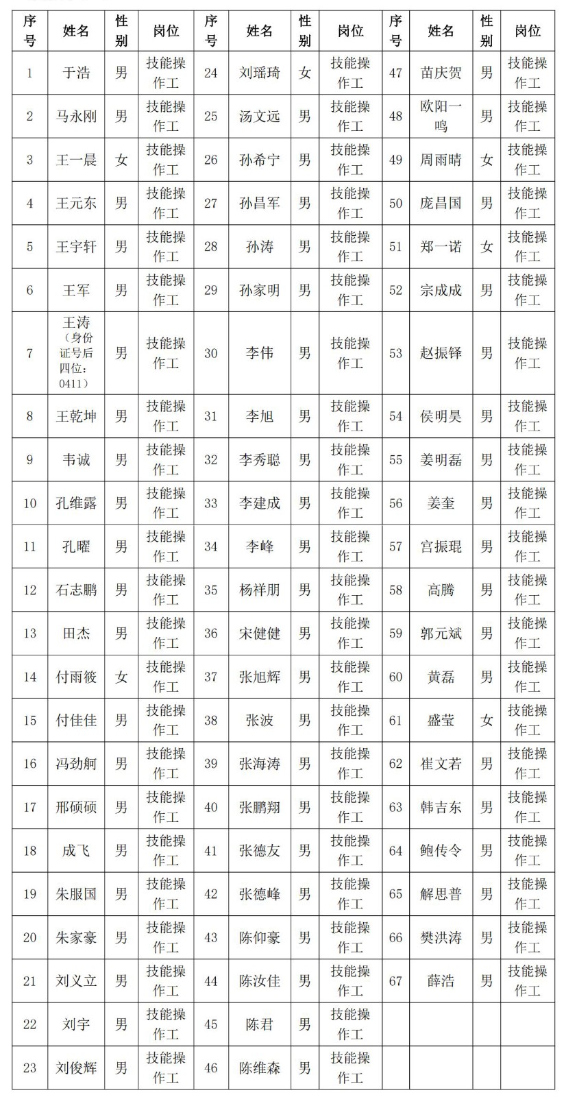 2024年“职选济宁 携手共赢”山东新能船业有限公司技能操作人员社会招聘拟录用人员公示(名单).jpg