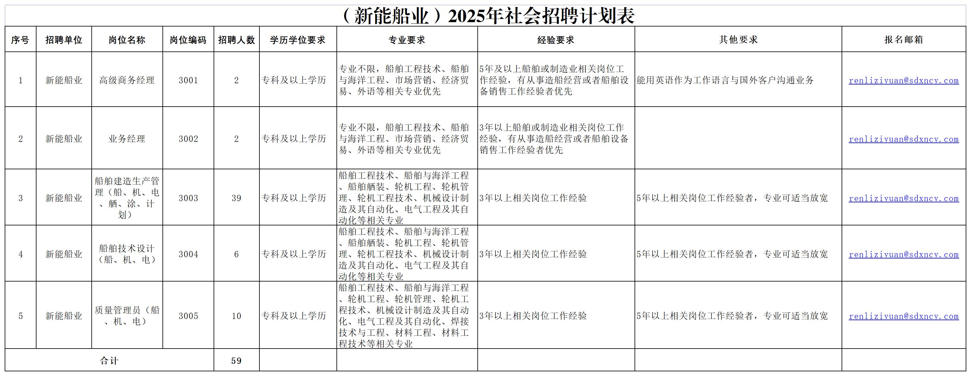 （新能船业）2025年社会招聘计划表_新能船业(2).jpg